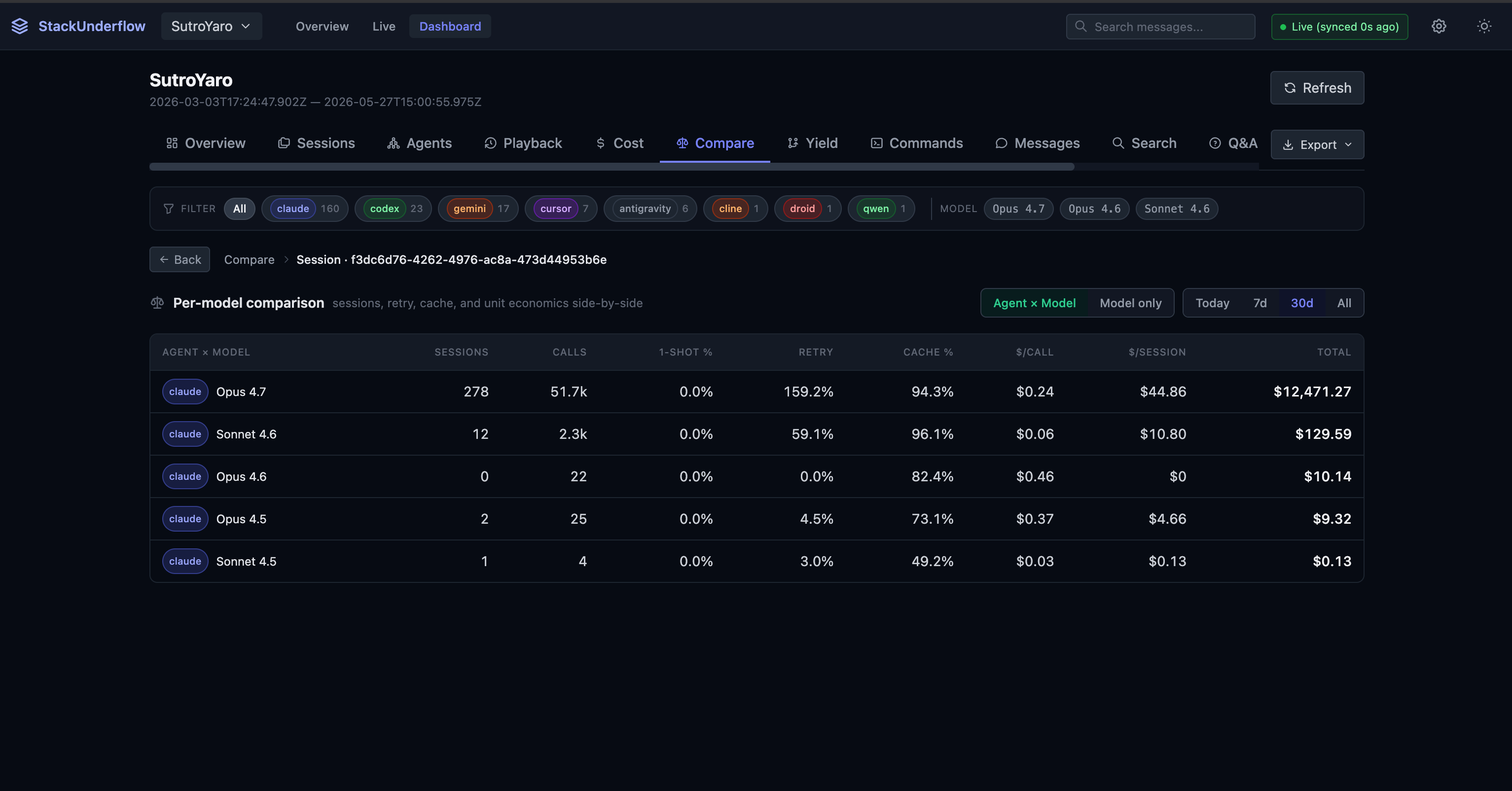 The compare view: per-model sessions, retry, cache, and unit economics side by side