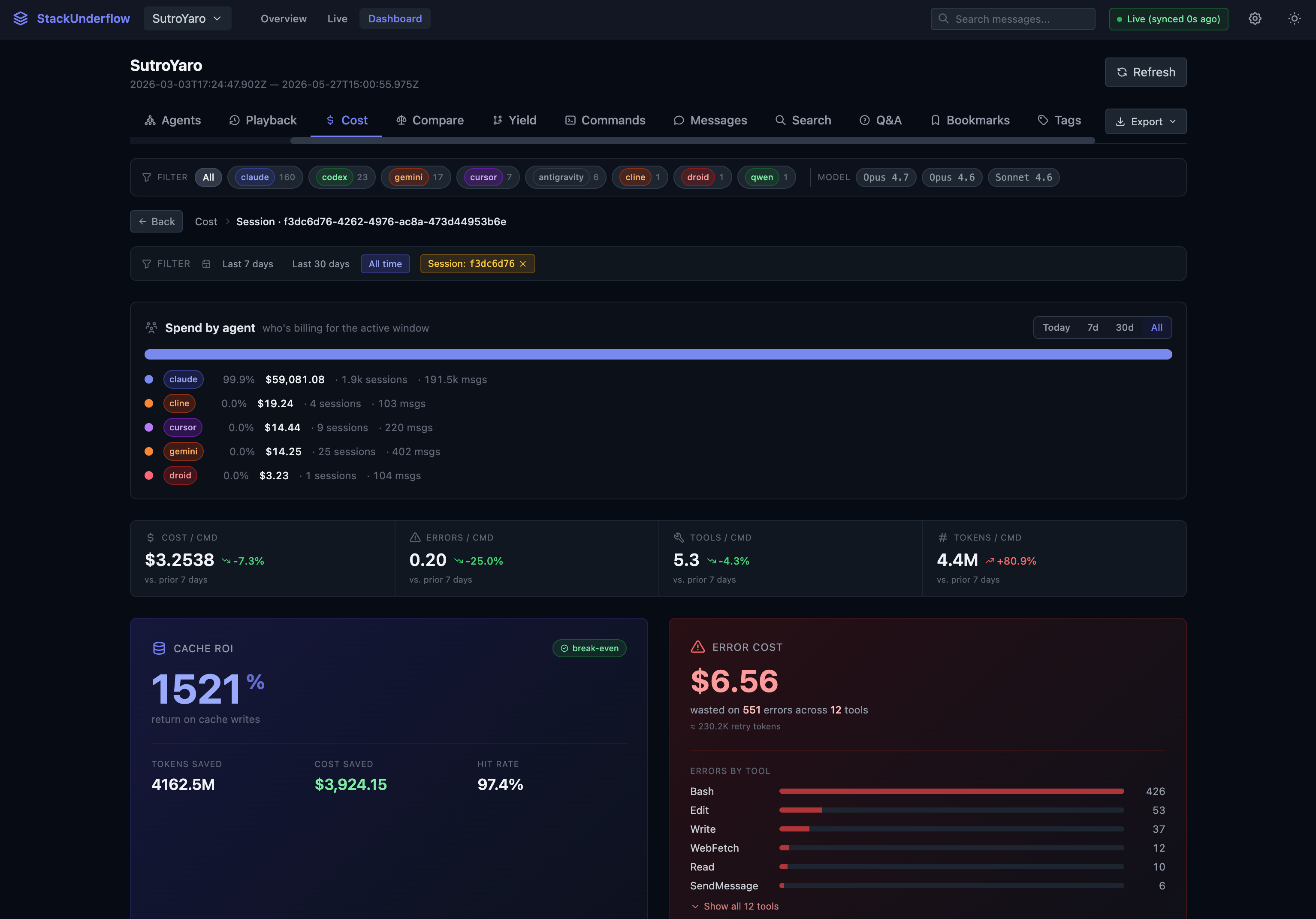 The cost tab: spend by agent, cache ROI, and an error-cost breakdown by tool
