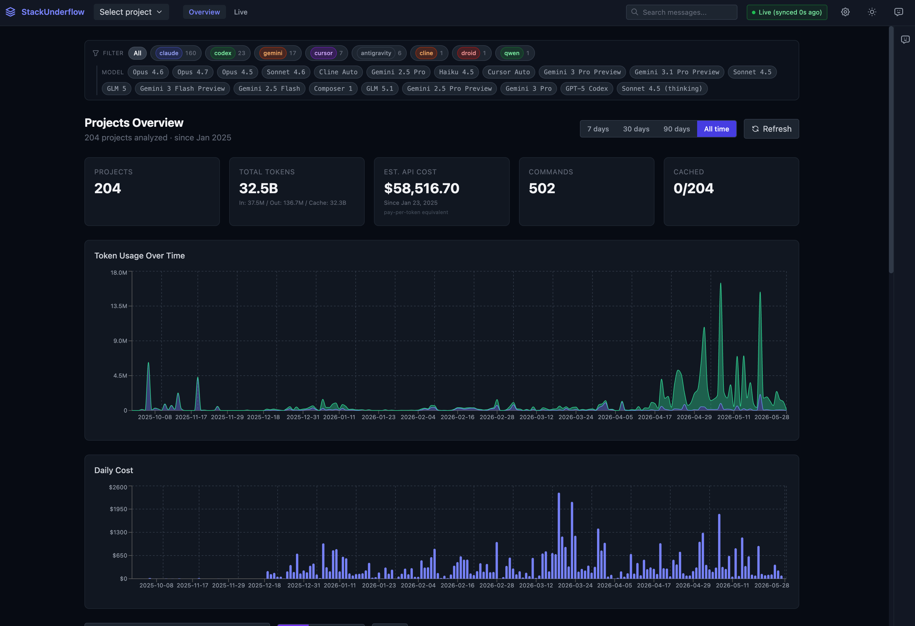 The StackUnderflow overview: every project the local store has indexed, with token and cost totals across all of them